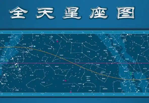 全天的88个星座是:北天拱极星座(5个):小熊座(最靠近北天极),大熊座