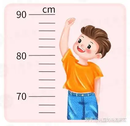 【长高黄金期】这些方法绝绝子,悄悄长高一大截 - 知乎