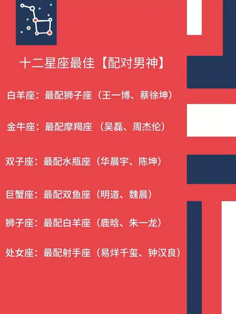 十二星座最佳【配对男神】,快看看你和你偶像有缘分吗?