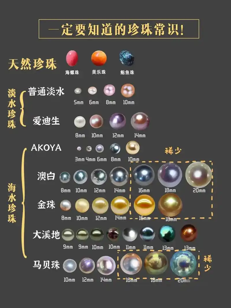 珍珠的出生决定价值,一 - 抖音