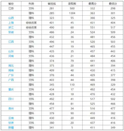 南通大学杏林学院怎么样?口碑如何?学费多少?宿舍条件好不好?