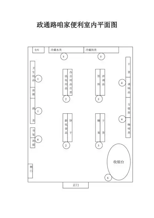 便利店平面图