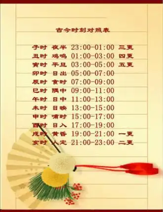 我家公主生在早上8:00是什么时