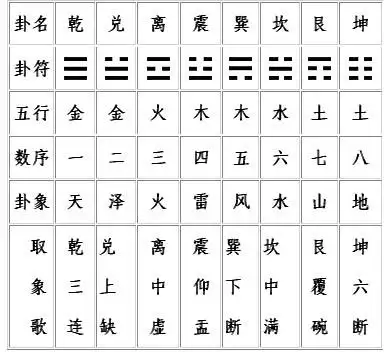 快乐道教对话录:阴阳,太极,八卦是宇宙的模型