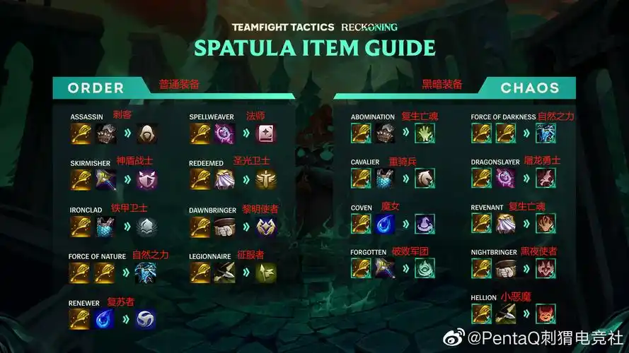 【云顶之弈s5金铲子合成图鉴】分为普通装备和黑暗装备两种
