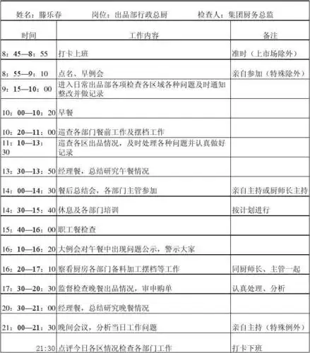 厨房各部工作流程表