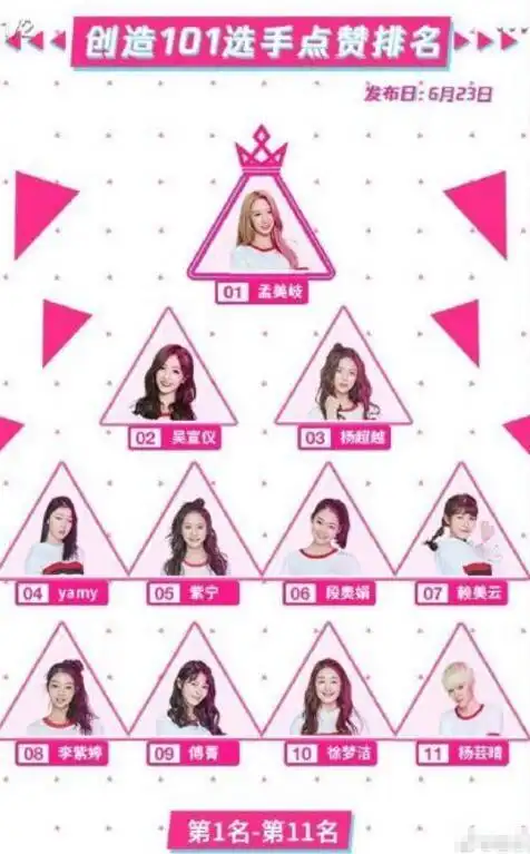 创造101即将迎来决赛导师罗志祥微博提前泄露c位结果