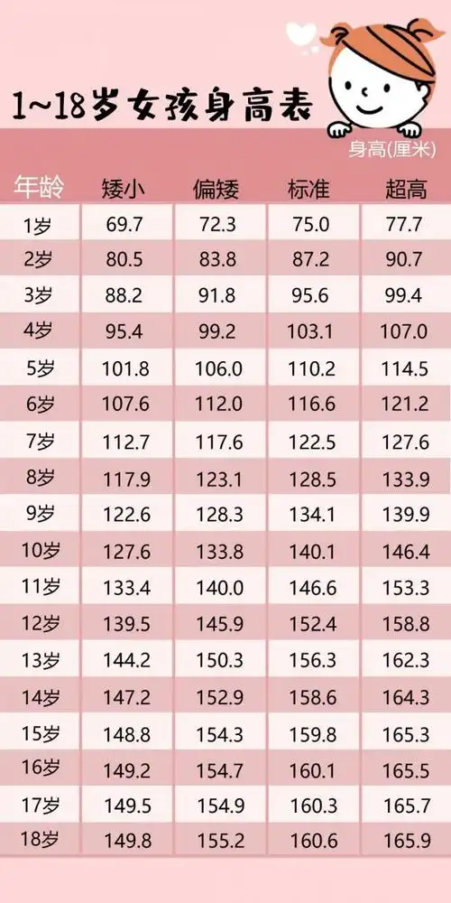2岁女童体重达30斤2021年最新儿童标准体重对照表出炉
