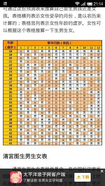 看看吧～准妈们好准的～刚生的宝妈也看看准不准