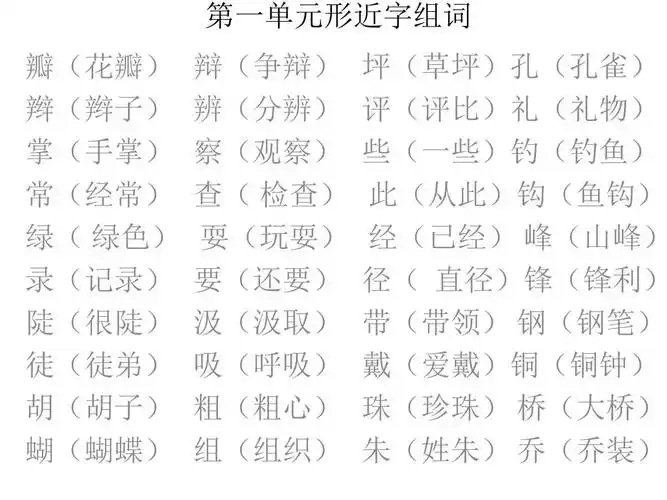 人教版三上第一单元形近字组词ppt