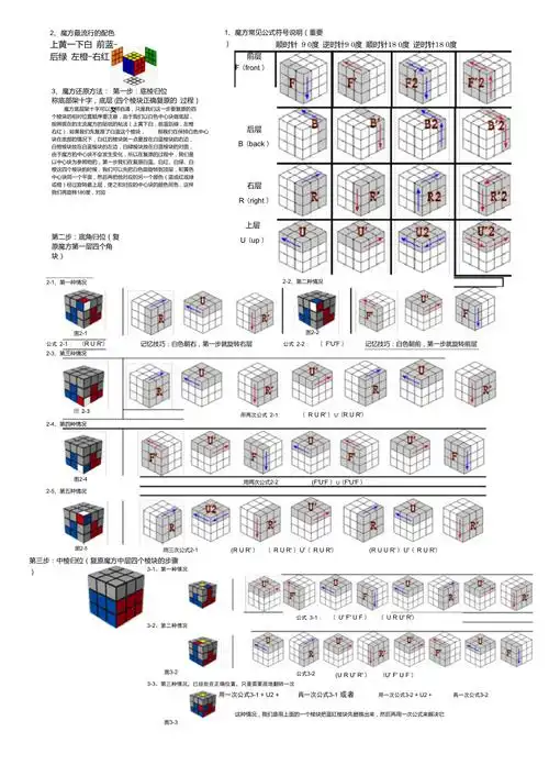 三阶魔方教程完美打印版