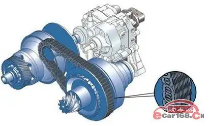 cvt无级变速_cvt变速箱是什么意思_cvt变速箱工作原理_cvt变速箱优