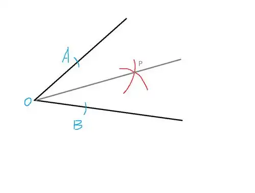 的距离为半径画圆,在角的内部交于一点p,连接op,则op就是角的平分线