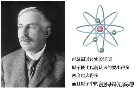 卢瑟福的原子模型1913年,丹麦物理学家尼尔斯·玻尔(niels henrik