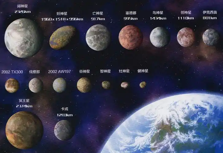 博物6月刊到太阳系的其他星球转转