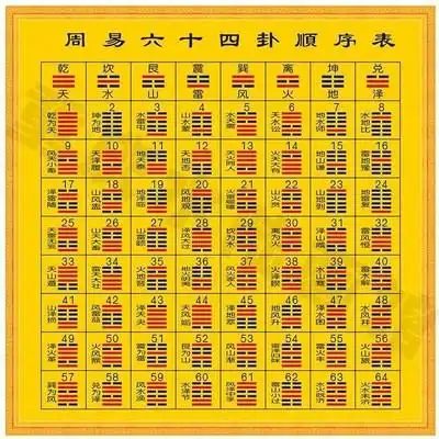 周易六十四卦顺序图易经八卦图64卦名次次序表家用镇宅辟邪贴纸