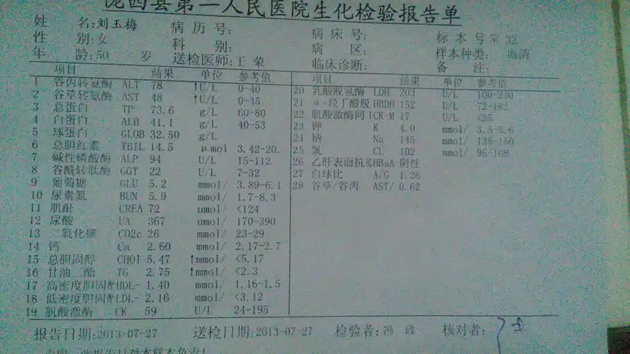 我妈高血压这是一些体检单能帮我分析一下吗?不胜感激!