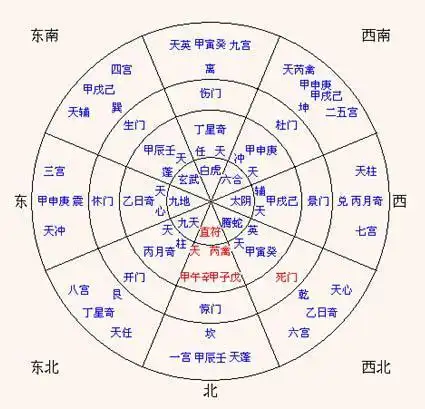 九宫八卦阵图哪个知道