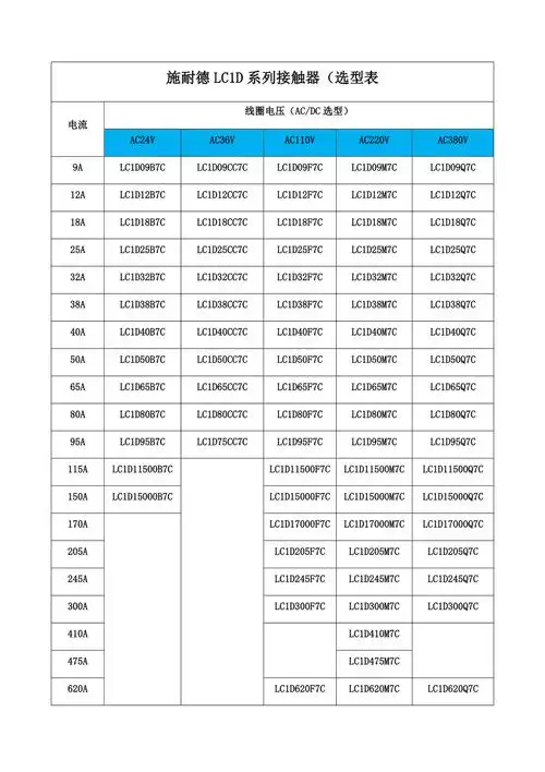施耐德lc1d系列接触器(选型表)