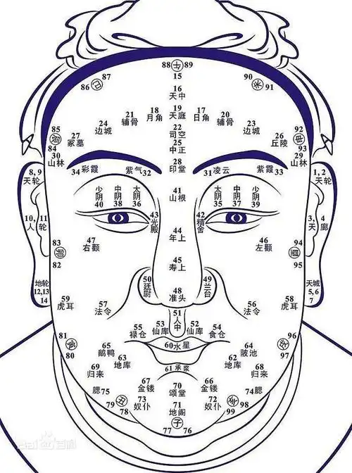 古人记载这四种面相的男人一生贫苦