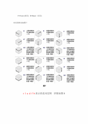 三阶魔方公式图解.doc
