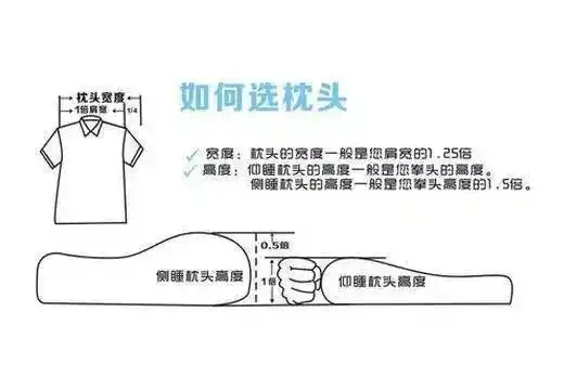 枕头多高合适怎么挑选适合自己的枕头