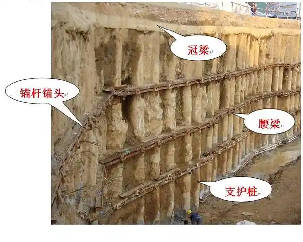 烟台天鸿桩锚支护工程 - 地基加固 - 山东建筑大学工程鉴定加固研究院