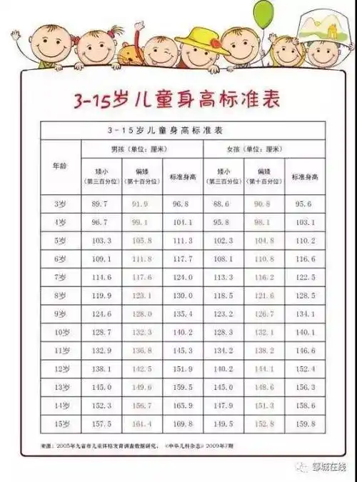 儿童身材矮小,性早熟,肥胖?别担心!免费义诊,拍骨龄来啦!_身高_孩子_