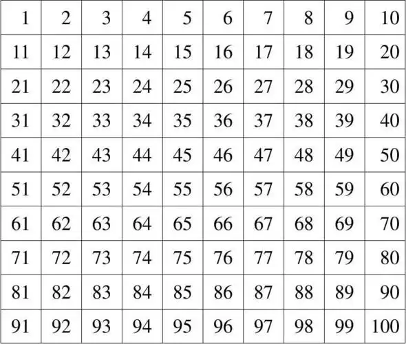 免费文档 所有分类 幼儿教育 幼儿读物 1-100数字 1,对着表格认真读