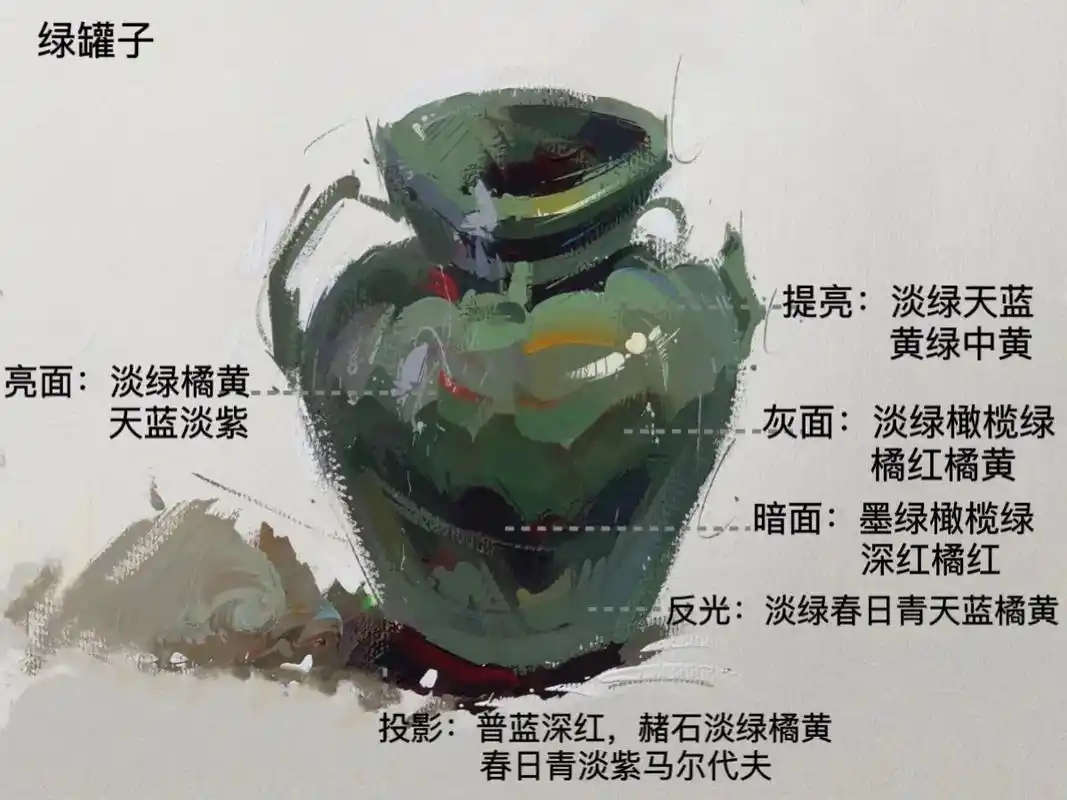 绿罐子.绿罐子步骤清晰图解析@张玉帅 #美术生 #色彩静物教 - 抖音
