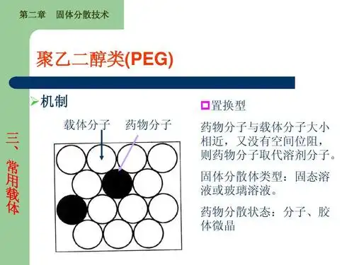 固体分散体类型:固态溶 液或玻