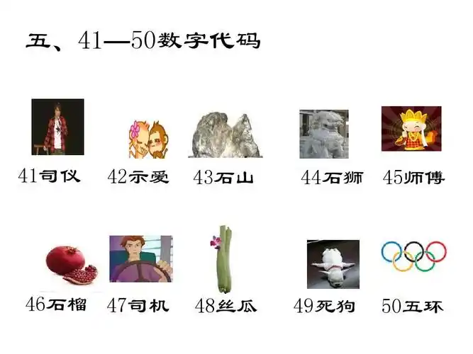 超级记忆法的基础(0-100数字记忆代码)ppt