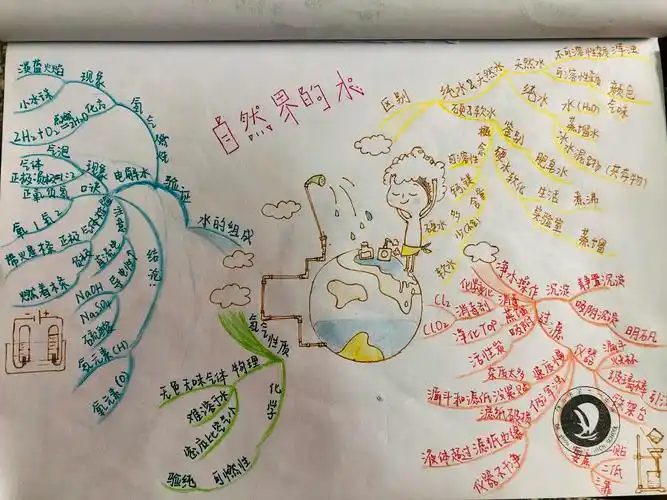 德州市第十一中学2019-2020学年第一学期化学思维导图师生作品汇编