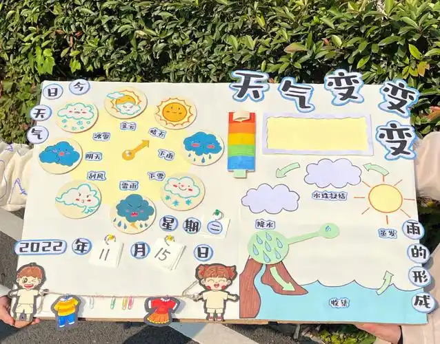 主题墙  #幼儿园主题墙  #幼儿园环创主题墙  #幼儿园天气预报环创