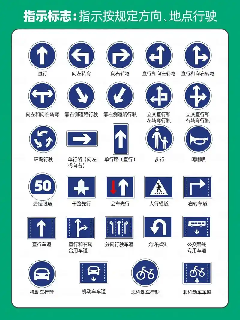科目一08交通标志合集92火速收藏97从颜色区分各类标志 - 抖音