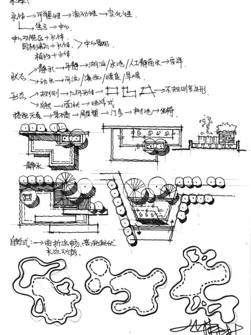 快题当中是经常出现的,需要多练习一下#绘聚青岛校区  #青岛绘聚手绘