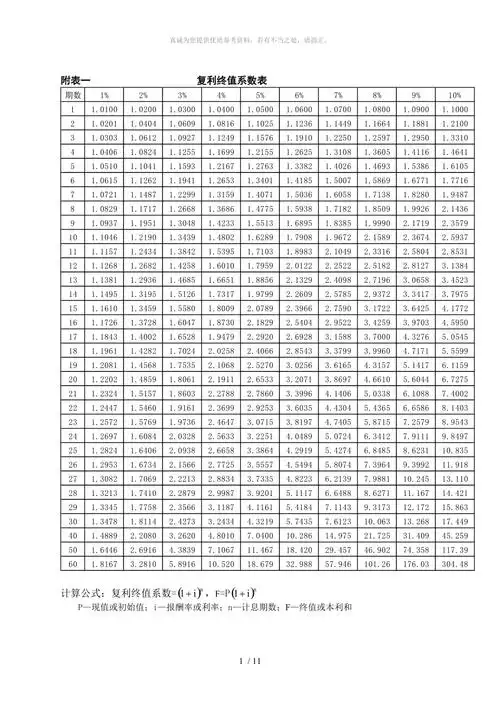 财务管理系数表:复利终值-复利现值-年金终值-年金现值