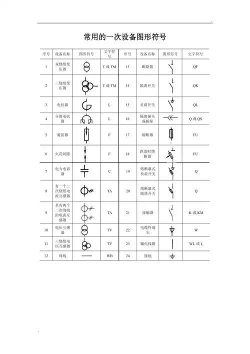 常用的一次设备图形符号