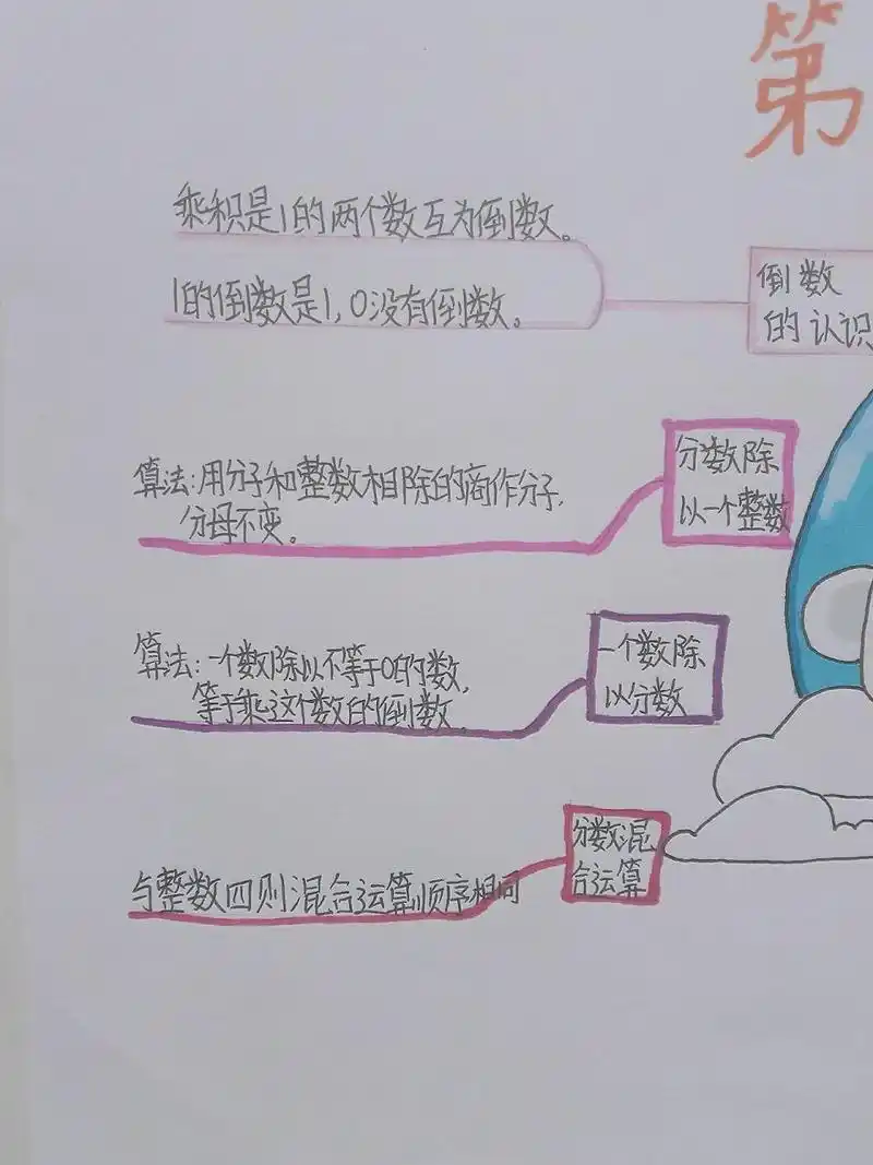 六年级上册数学第三单元思维导图