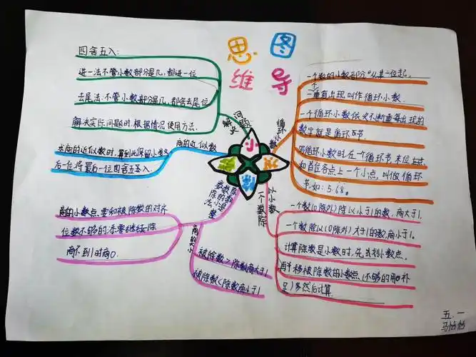 【莒县四小 乐真教育】五年级一班《小数除法》思维导图作品展