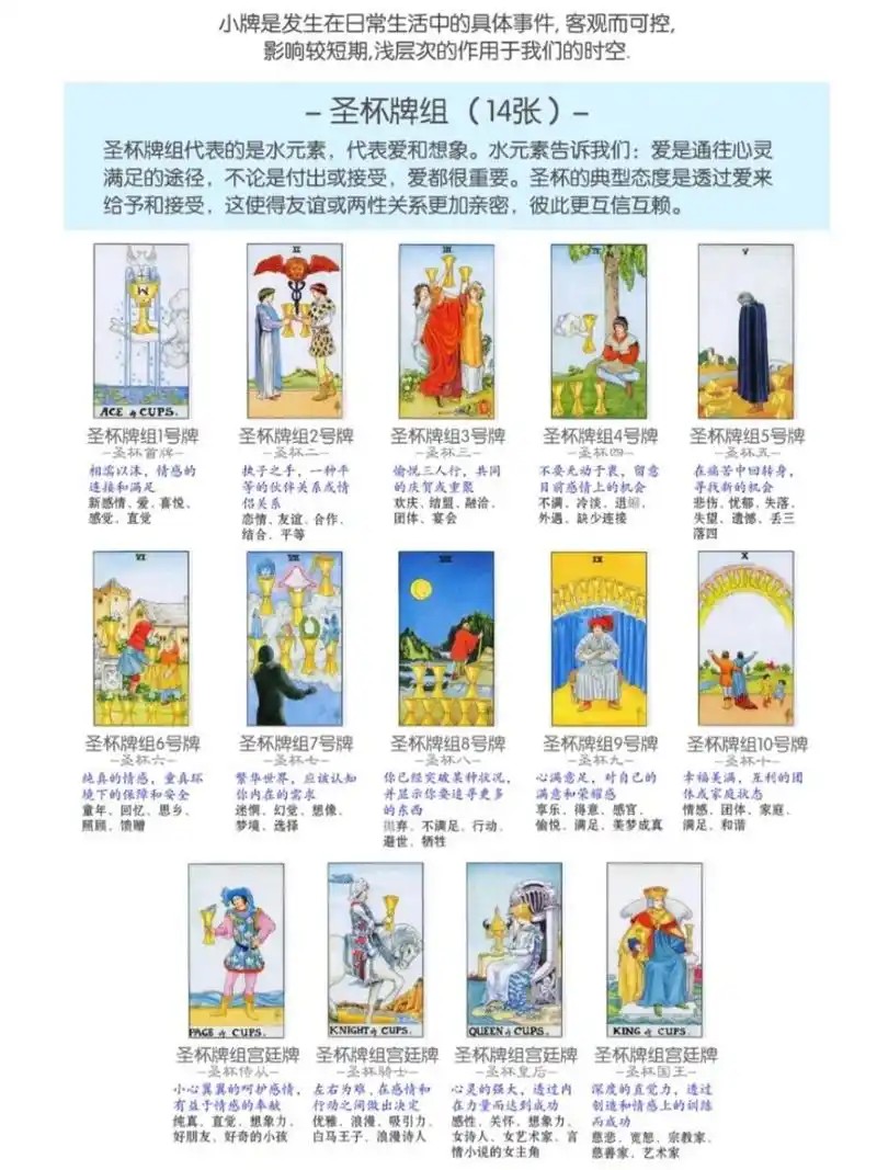 塔罗牌圣杯牌组14张核心解读 61小阿尔卡纳61 	 小牌是发生在日常