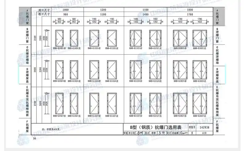 正版国标图集14j938抗爆,泄爆门窗及屋盖,墙体建筑构造