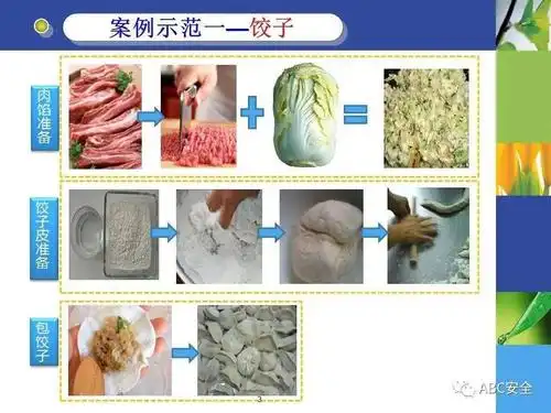 包个饺子就能掌握的ie七大手法流程程序法