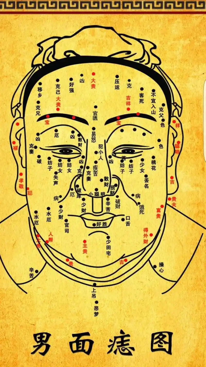 你知道痣在不同位置的含义吗?#你脸上的痣代表什么含义 #痣的 - 抖音