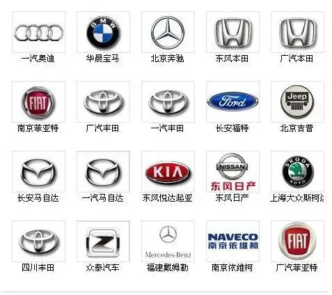 一锤定音:放开汽车合资股比无伤大碍