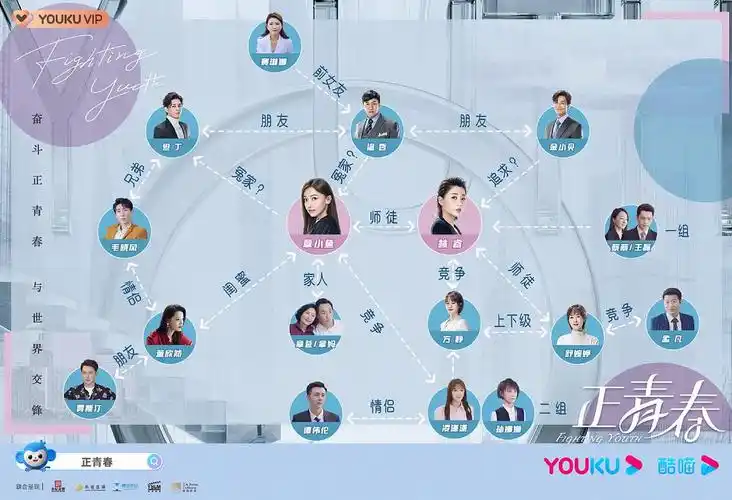 大家看正青春了嘛,觉得咋样啊此剧我只想看林睿和金小贝谈恋爱