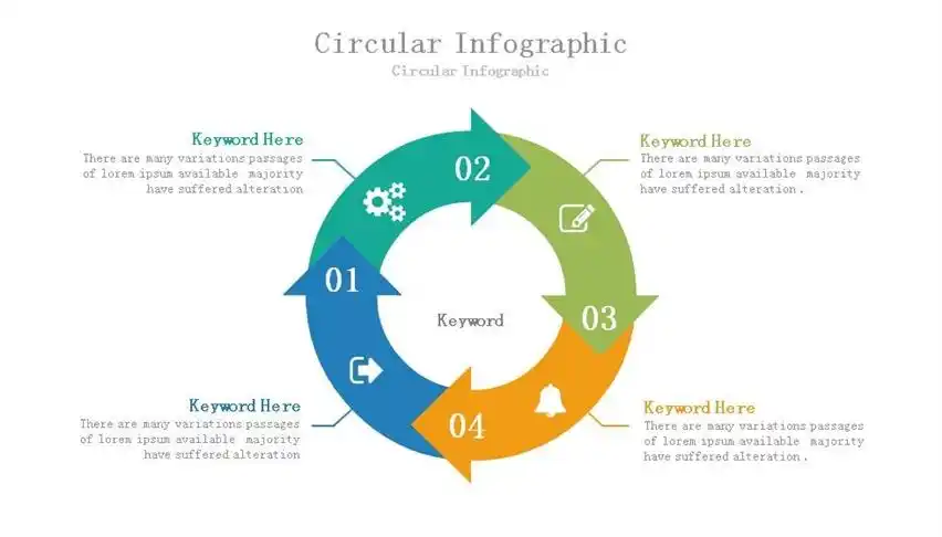【关系图ppt图表】圆环形循环关系ppt图形(共1页)下载–演界网