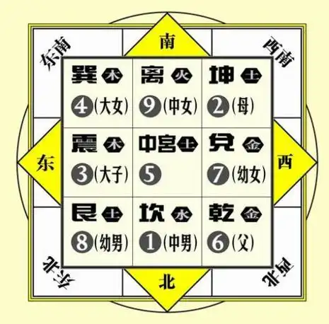 【转载】学易必知:十二地支"刑冲合害"图解 九宫八卦(综合图) - jljhs