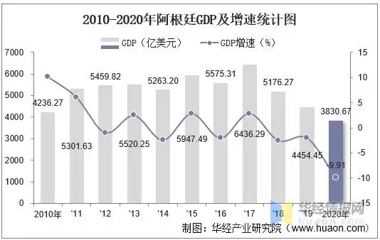 人均gdp,人均国民总收入及农业增加值统计_地区宏观数据频道-华经情报