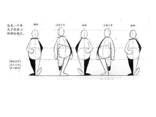 人的运动规律 动画运动规律 走路规律 走路动画 原画ppt